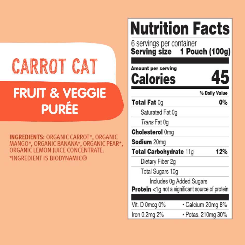 Fruit &amp; Veggie Bundle: Carrot Cat, Power Parrot, Zebra Beet