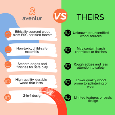 Juneberry 2-in-1 Wooden Scooter & Ride-On Toy for Toddlers