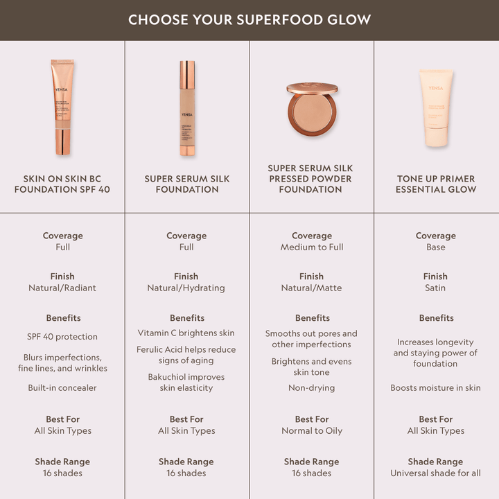 Super Serum Silk Matte Powder Peptide Foundation