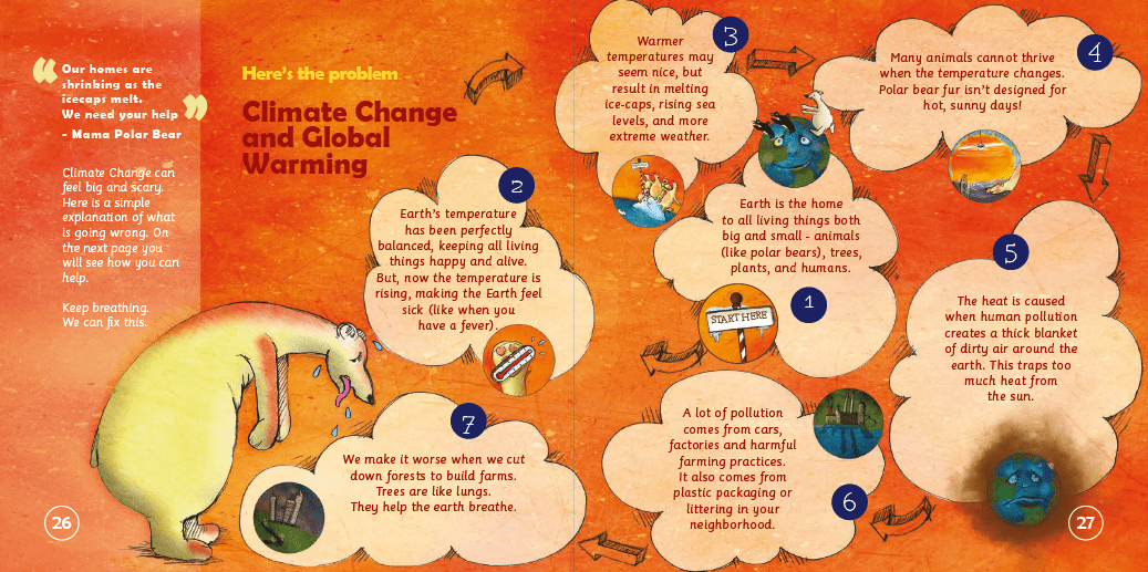The Sunburnt Polar Bear: Helping children understand Climate Change and feel empowered to make a difference.